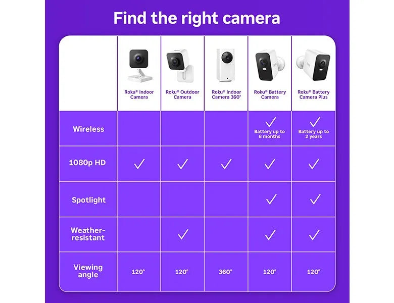 rokustream.it.com